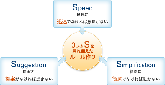 事務所の理念説明図