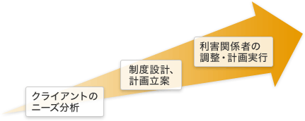 一般企業法務説明図