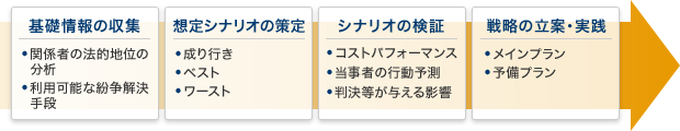 訴訟案件説明図