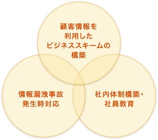 個人情報関連他説明図